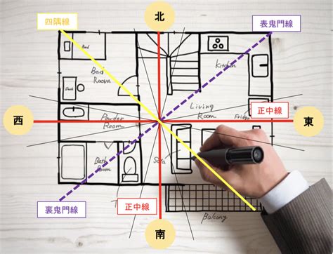 風水東西南北|玄関の方角のおすすめは？東西南北の向きと風水での。